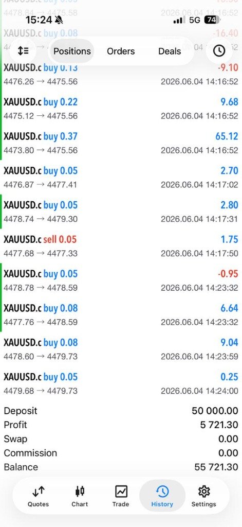 Algo XAU MT5 Verification Statement 2